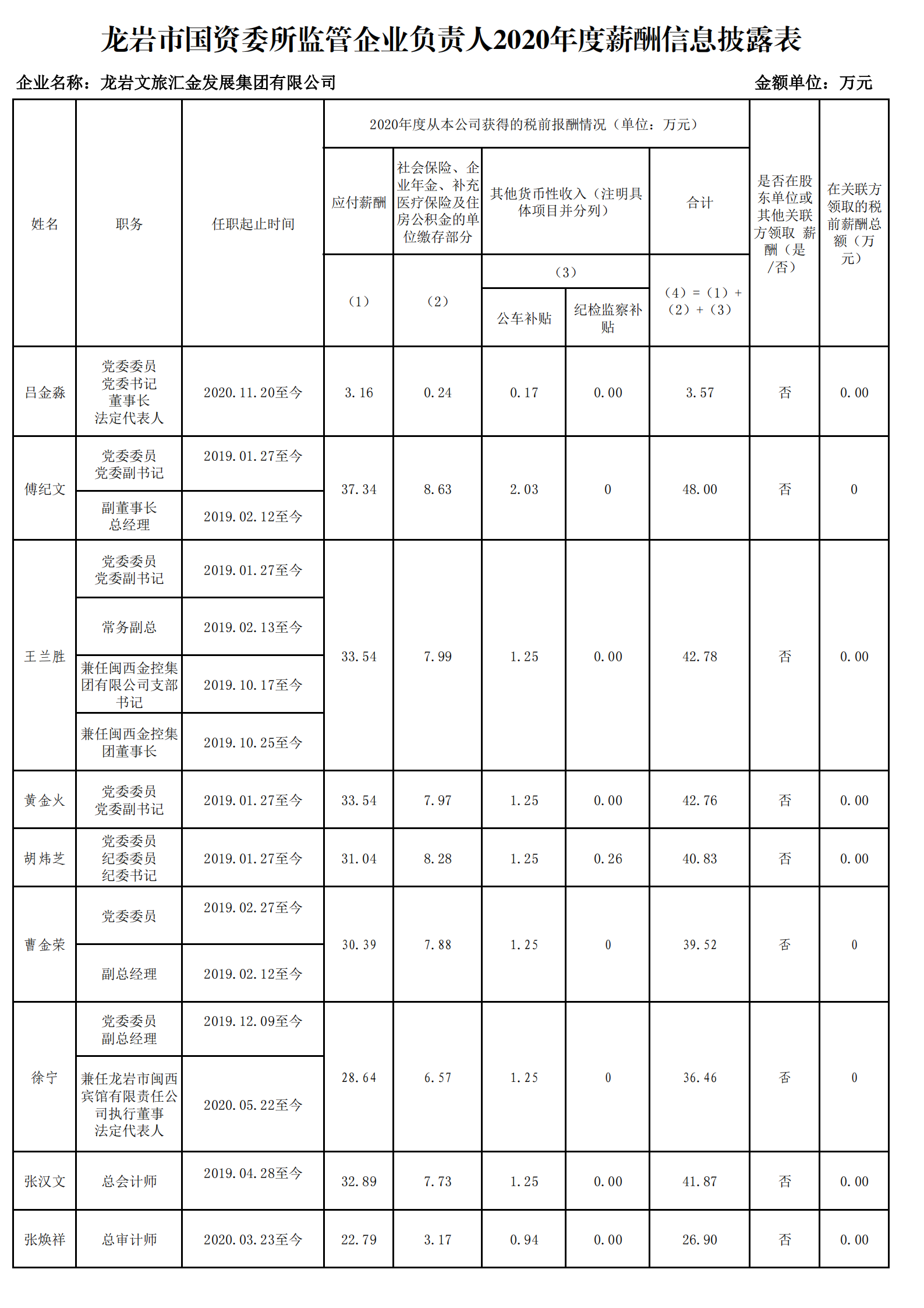 0.168体育(中国)官方网站（财务核对）_00.png