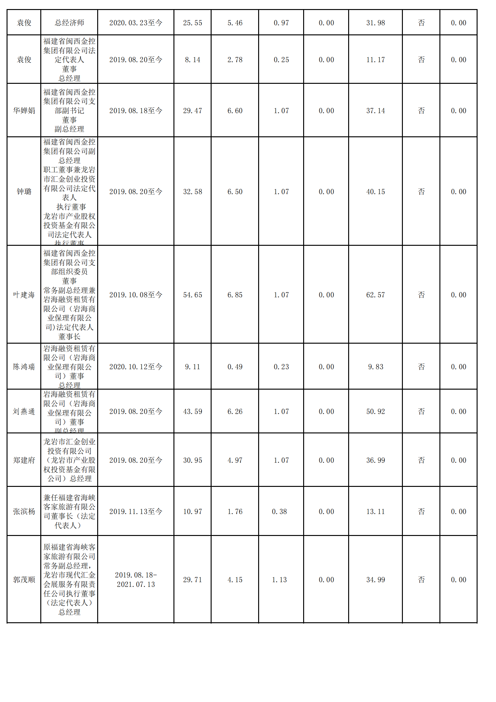 0.168体育(中国)官方网站（财务核对）_01.png