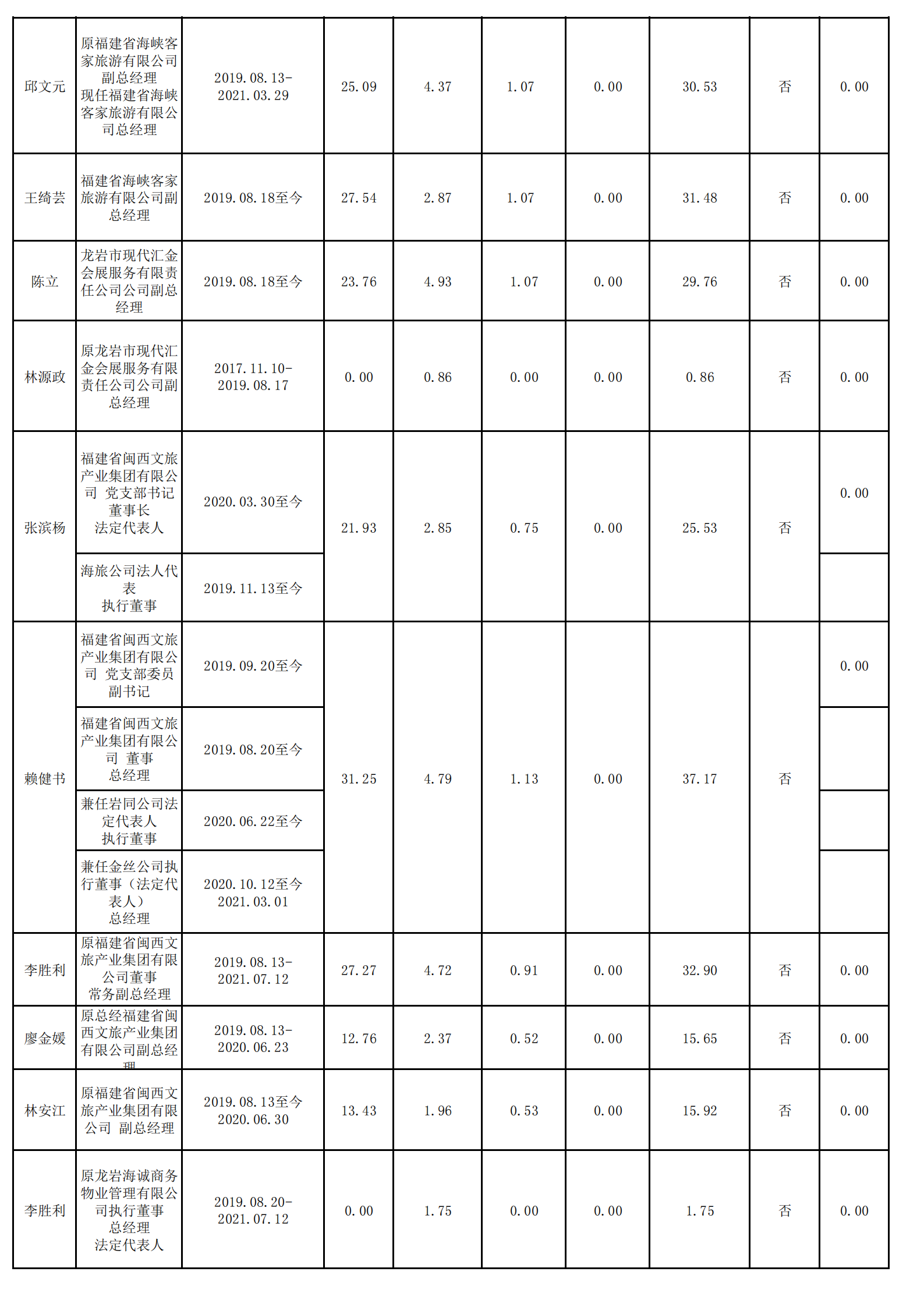 0.168体育(中国)官方网站（财务核对）_02.png