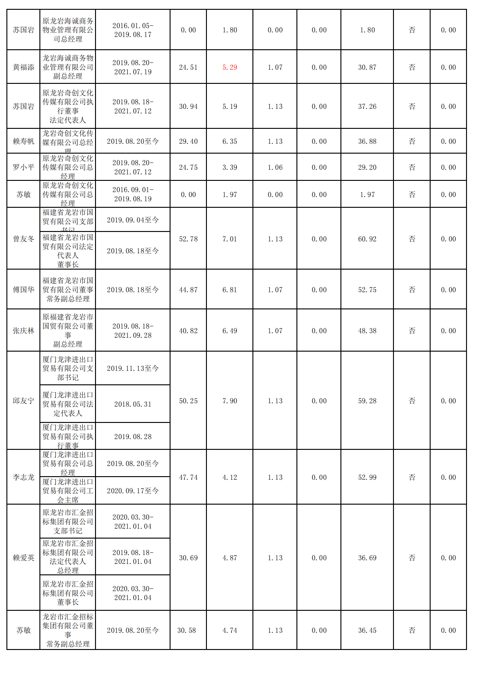 0.168体育(中国)官方网站（财务核对）_03.png