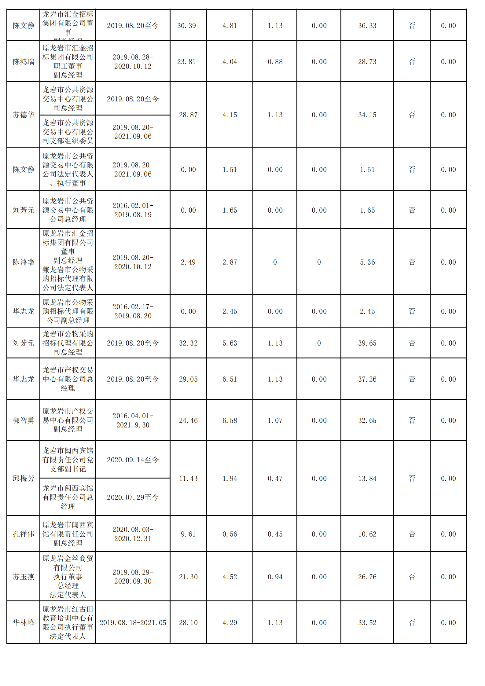 0.168体育(中国)官方网站（财务核对）_04.png