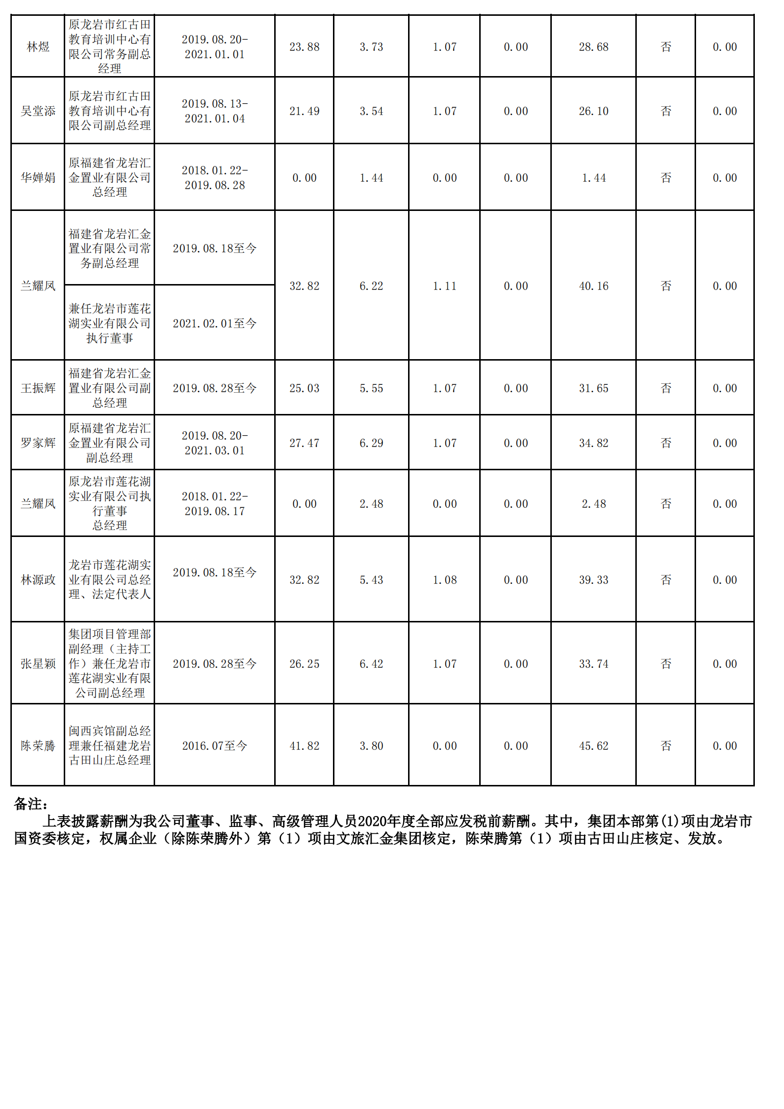 0.168体育(中国)官方网站（财务核对）_05.png