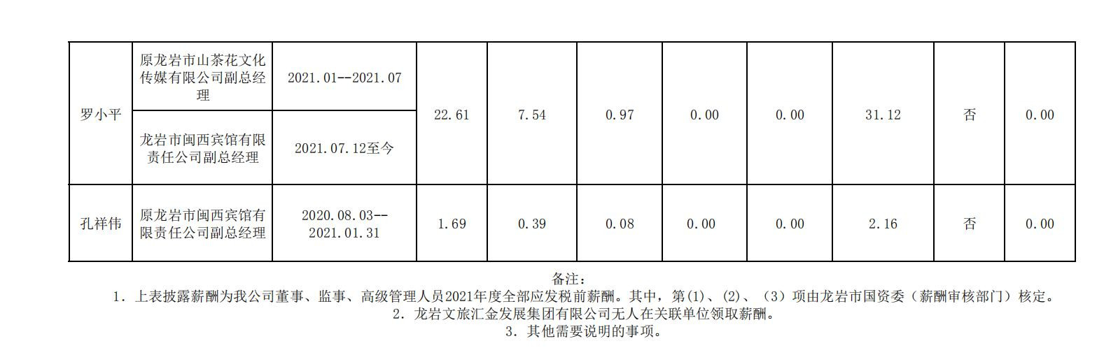 2020.12.16--168体育(中国)官方网站市属国有企业年度薪酬披露表格合并 (集团公示） - 副本_05_副本.jpg